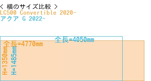 #LC500 Convertible 2020- + アクア G 2022-